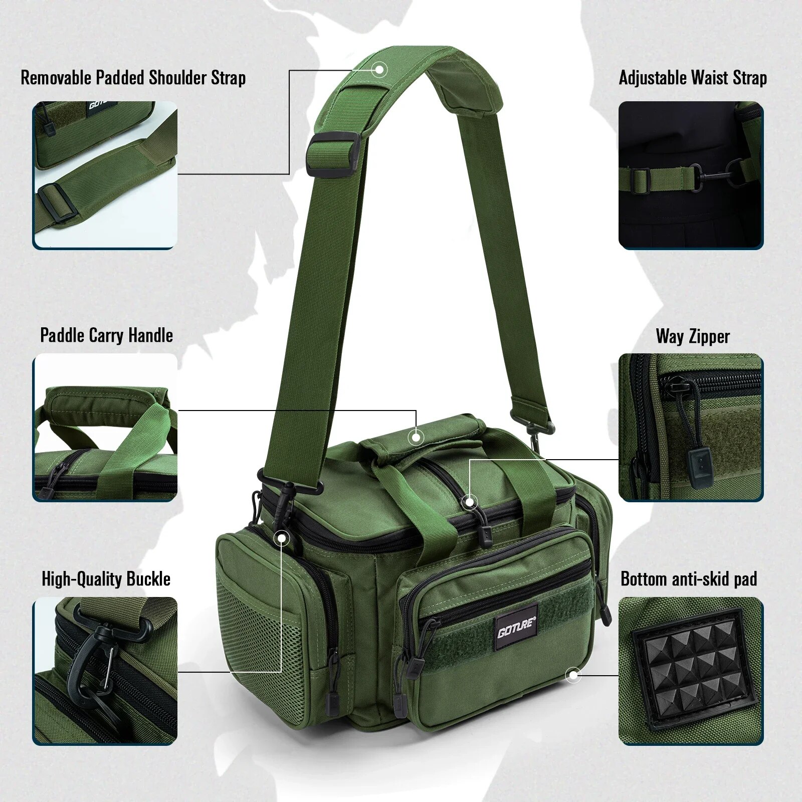 Goture Fishing Tackle Bags 38* - Fish Finder Case incelemesi ve fiyatı