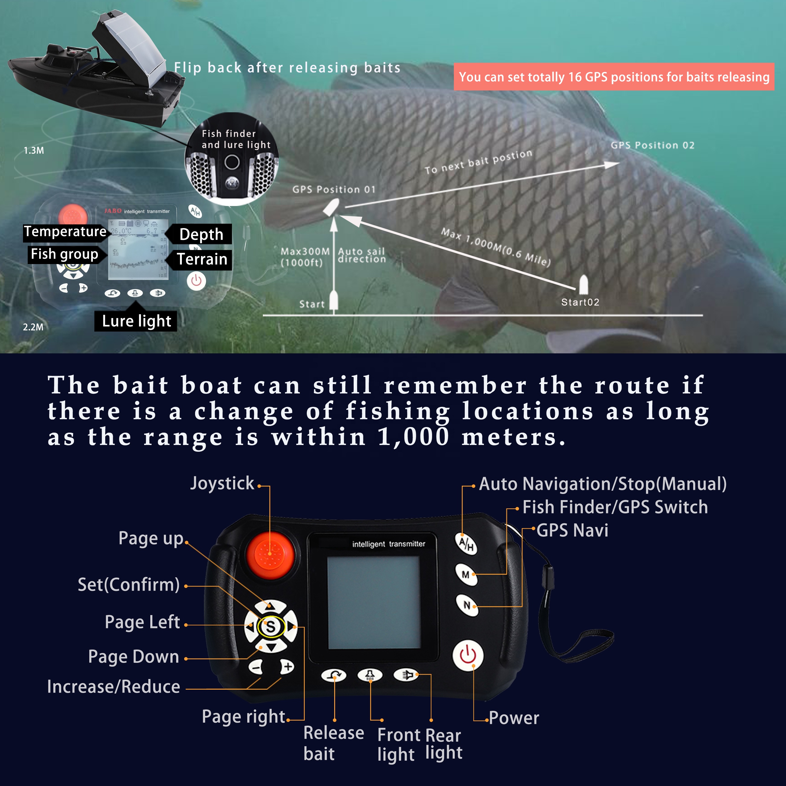Newest Fish Finder Module Remo - Fish Finder Cable incelemesi ve fiyatı