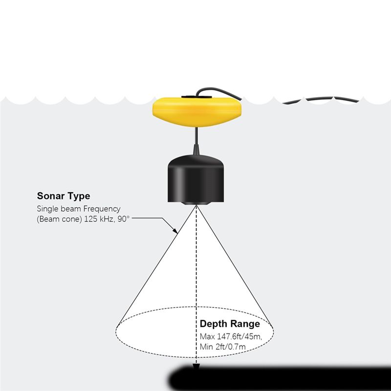 New Portable Fish Finder, Ice  - Fish Finder Portable incelemesi ve fiyatı