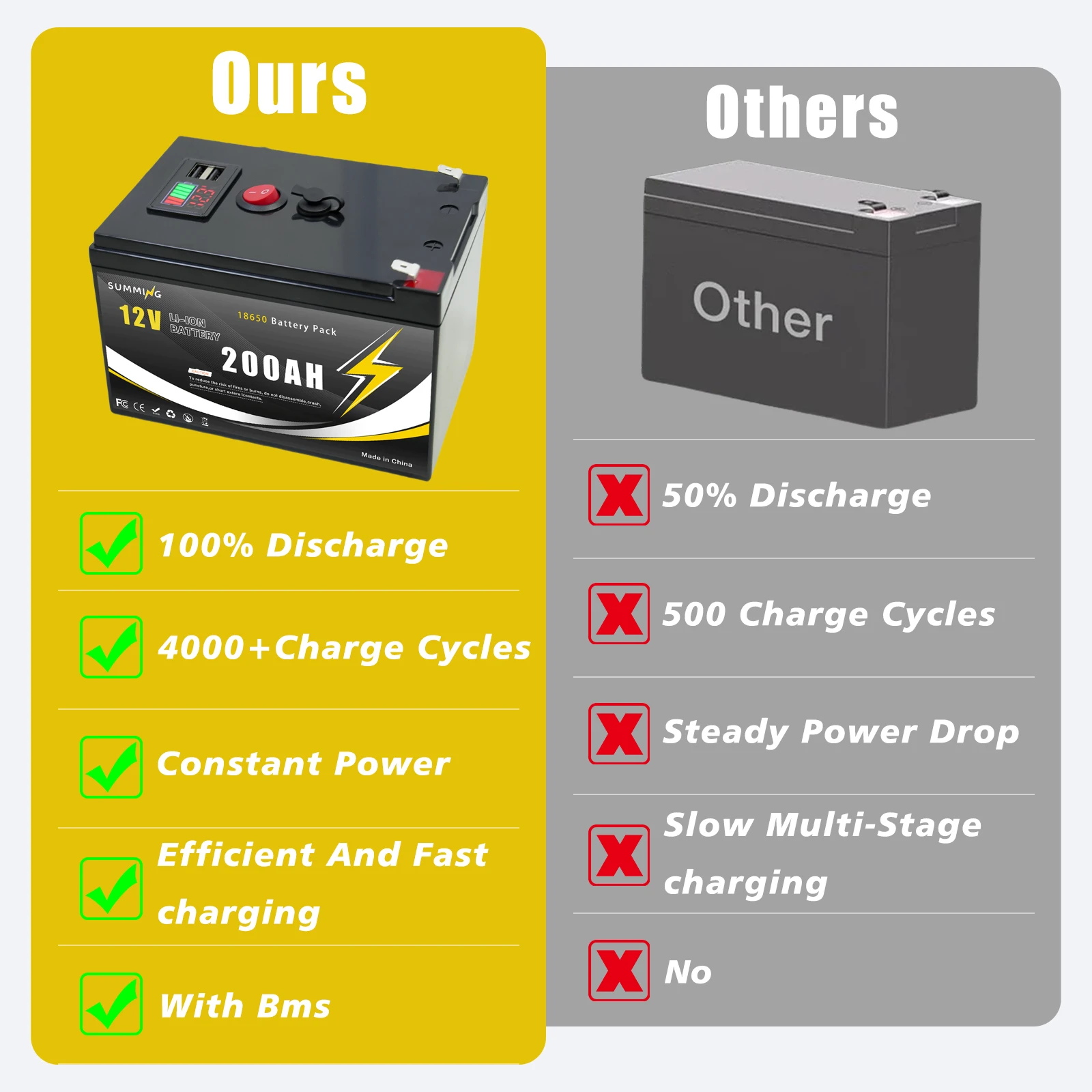 12V 200Ah Lithium  LiFeP04 Bat - Fish Finder Charger incelemesi ve fiyatı
