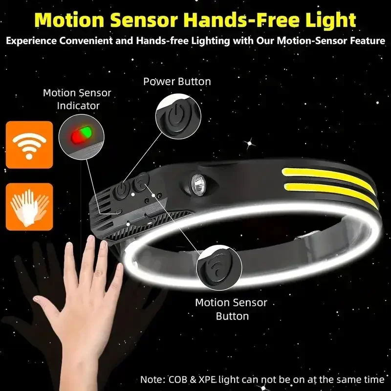 LED Sensor Headlamp Built-in B - Fish Finder Battery incelemesi ve fiyatı