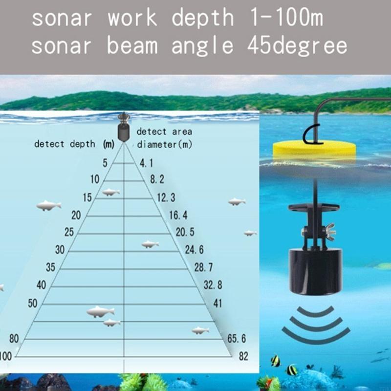 77HC Portable Fish Finders wit - Fish Finder Portable incelemesi ve fiyatı