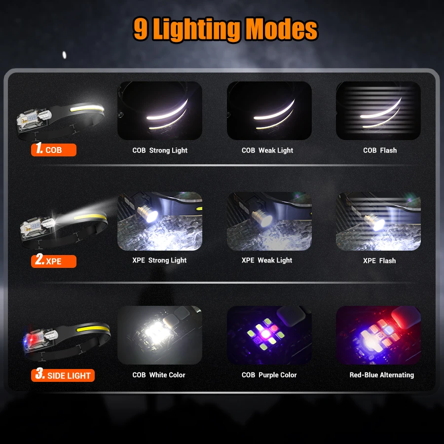 Powerful LED Headlamp Portable - Fishing Light incelemesi ve fiyatı