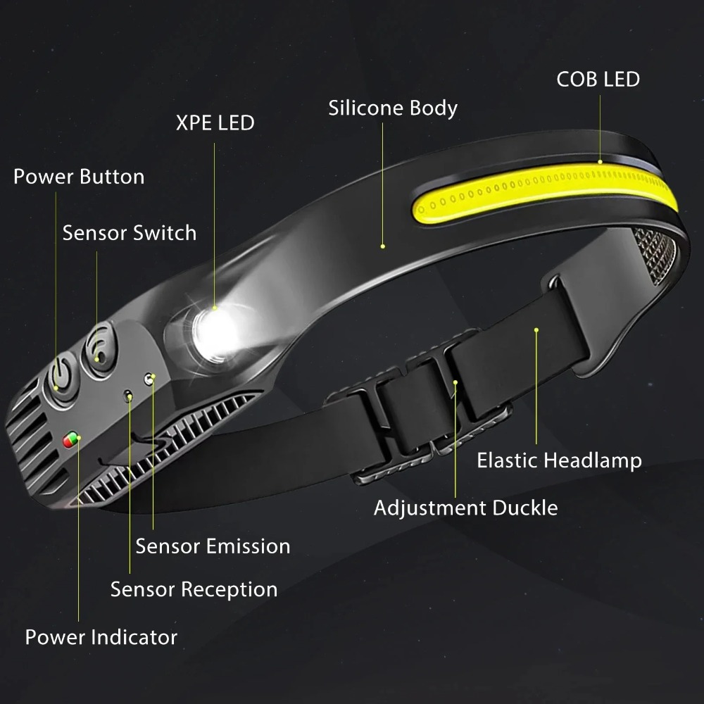 COB LED Induction Headlamp USB - Fish Finder Battery incelemesi ve fiyatı